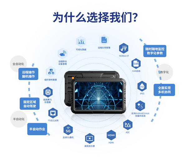 163AM银河线路智显10寸车载工业平板的关键特点